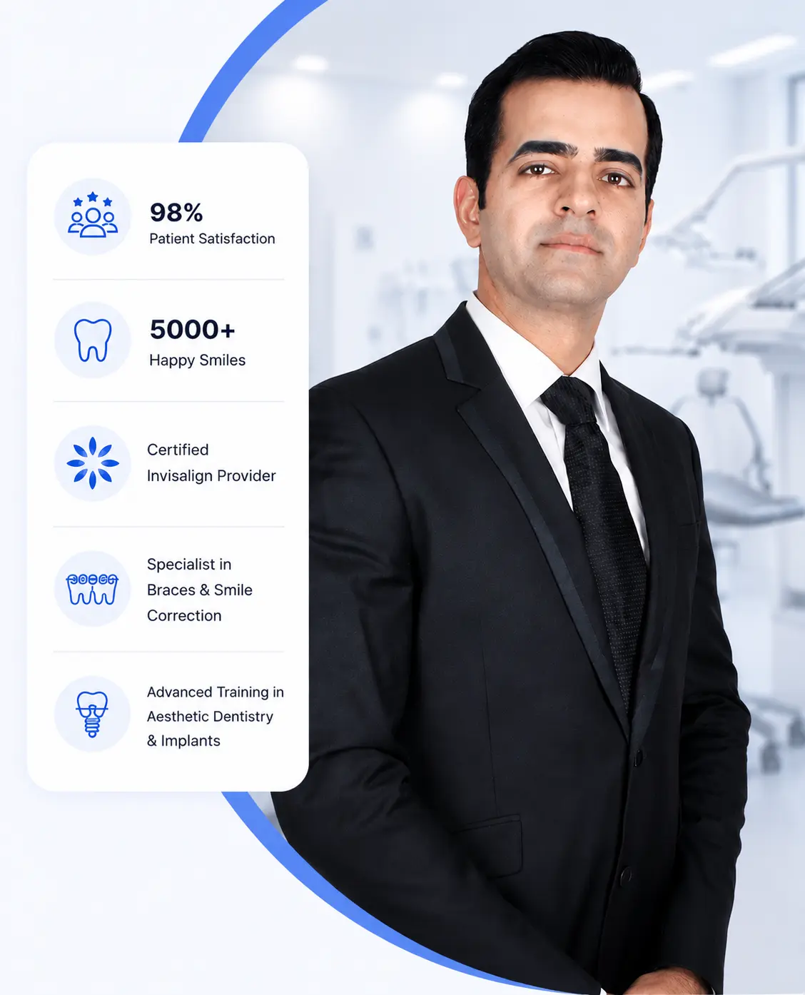 Dr Aval Luthra